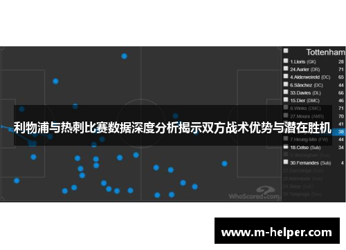 利物浦与热刺比赛数据深度分析揭示双方战术优势与潜在胜机