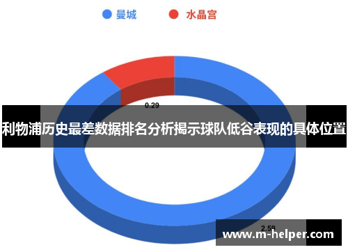 利物浦历史最差数据排名分析揭示球队低谷表现的具体位置